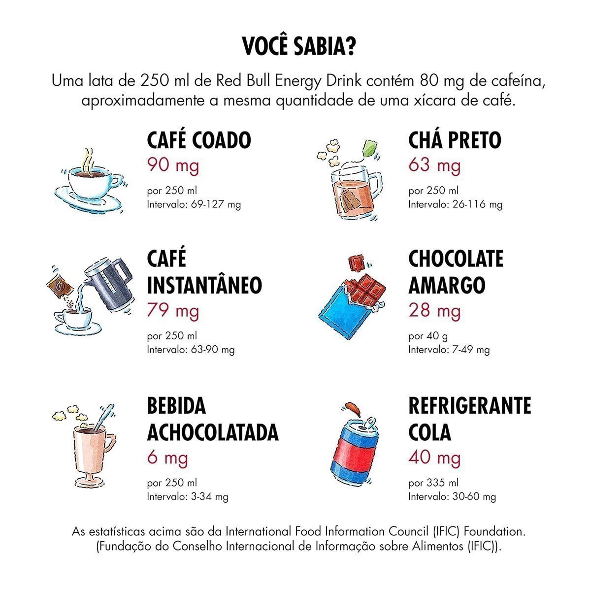 Red Bull Energy Drink 250 ml x 24 - Image 4