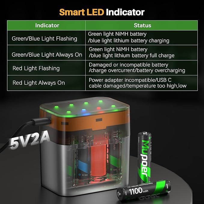 AAA Rechargeable Batteries with Charger,Battery Charger AA/AAA,Triple A Batteries Rechargeable Battery,3A High Capacity Solar Batteries 8 Pack - Image 3