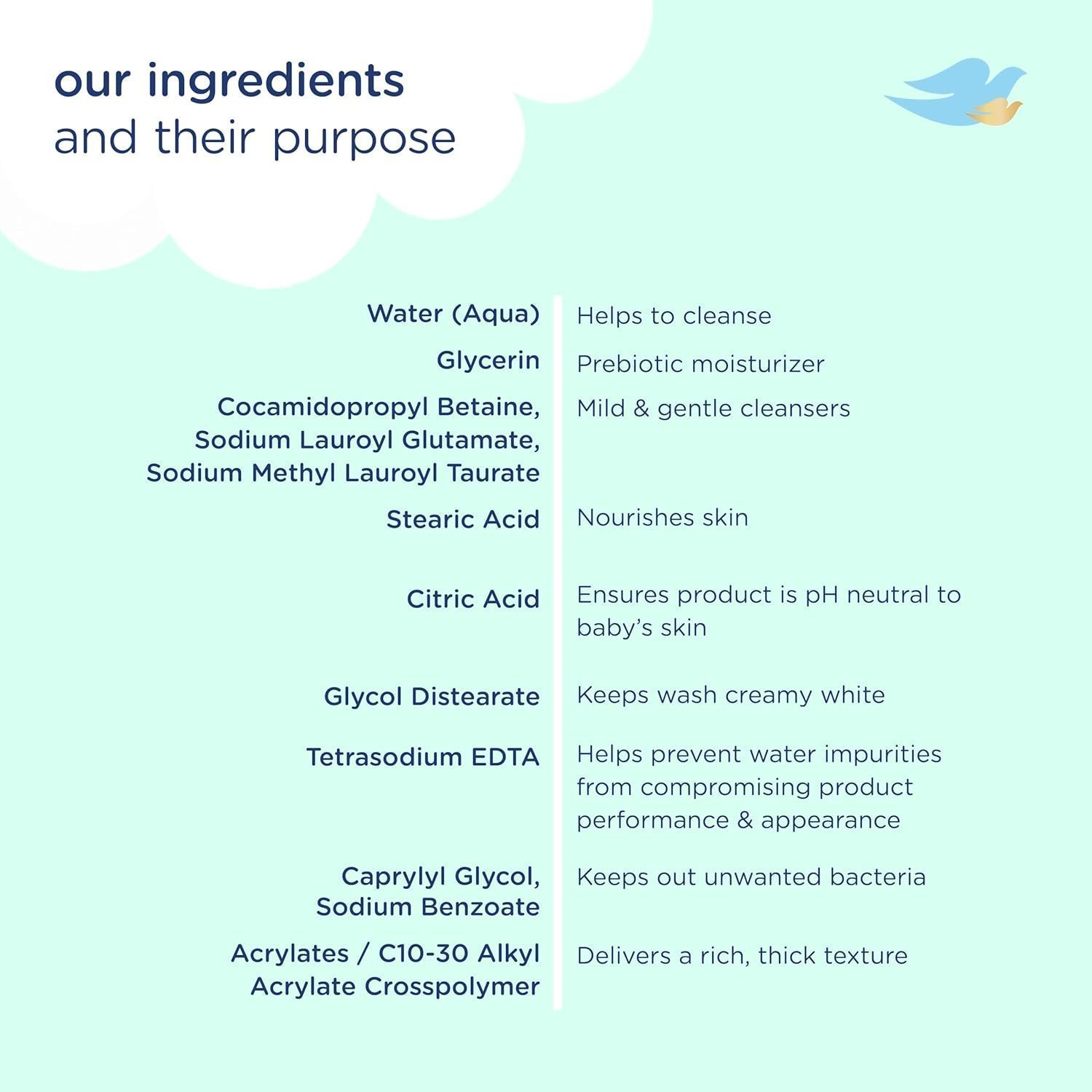 Baby Dove Head to Toe Wash - Gentle & Soothing Hair and Body Wash for Babies 200ml, Pack of 6 - Image 3