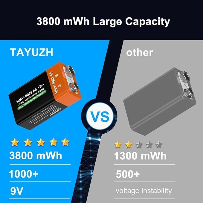 2Pack 9V Rechargeable Battery 3800mWh 9 V High Capacity Lithium Batteries - Image 3