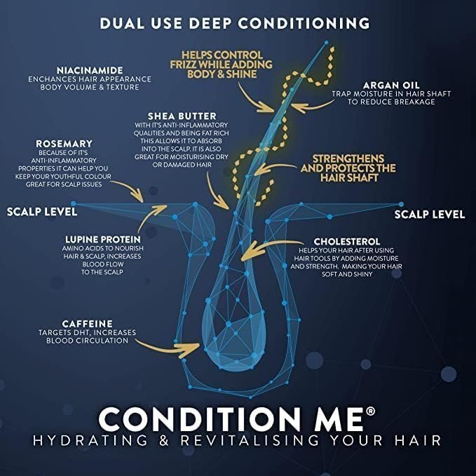 Hair Growth Shampoo & Conditioner, Biotin, Argan Oil, Allantoin, Rosemary, Niacinamide, Lupin. Male & Female Hair Loss - Image 3