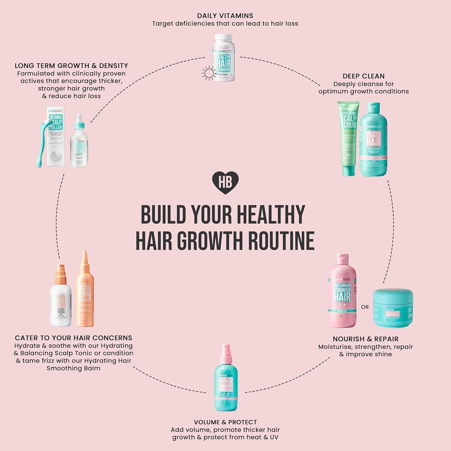 HAIR BURST Shampoo and Conditioner Set - SLS Free Hair Growth and Thickening Treatment for Women - Image 4