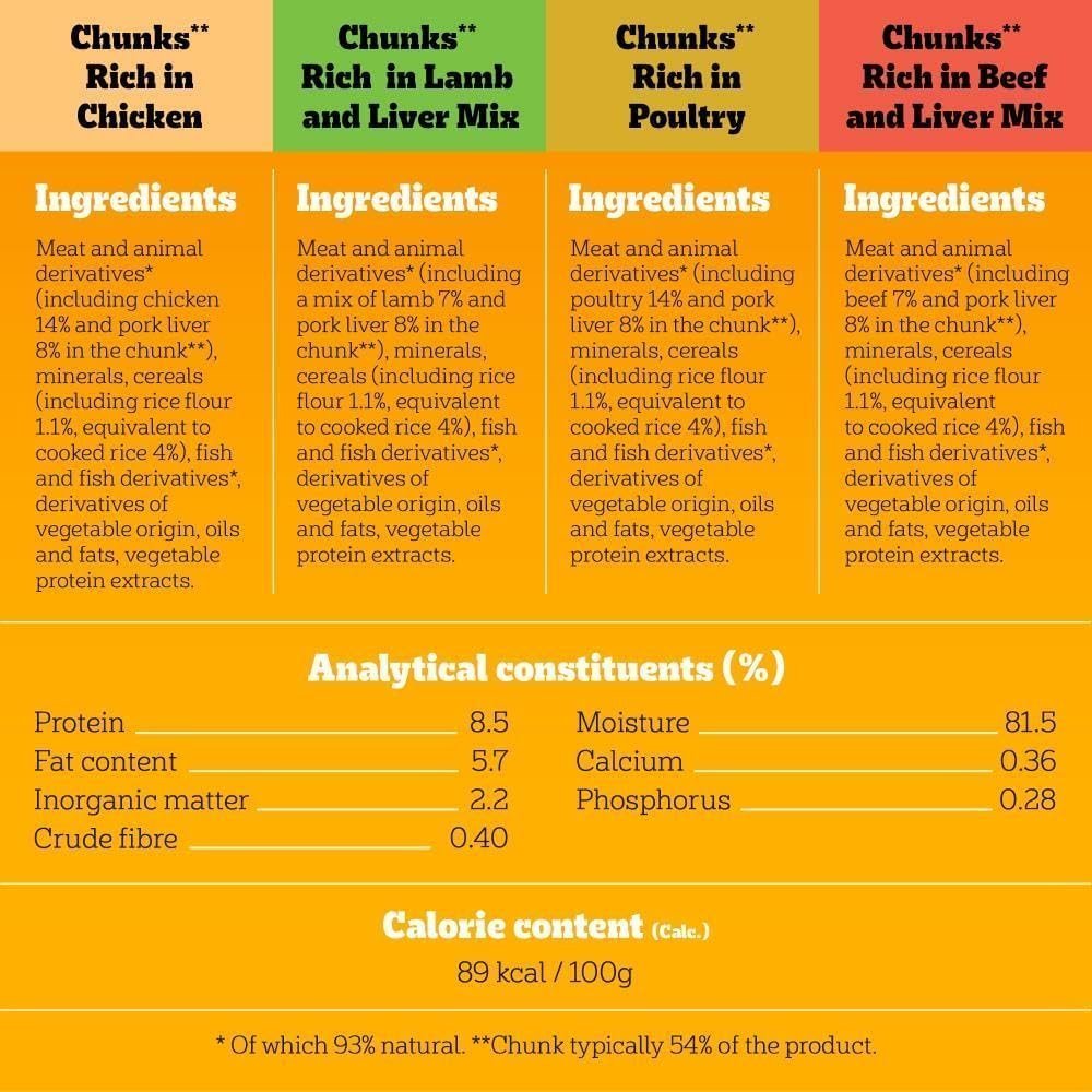 Pedigree Junior Wet Dog Food for Young Dogs and Puppies, 12 Pouches (12 x 100 g) - Image 7