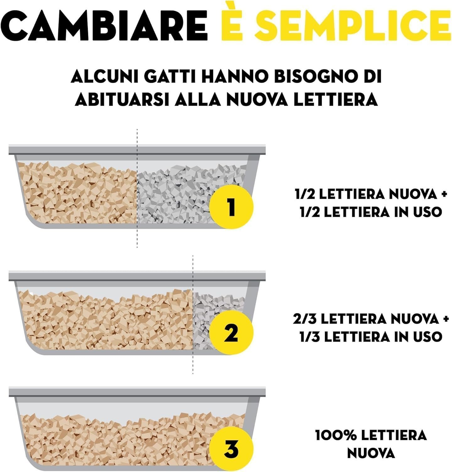 Croci Tofu Clean Litter 10L - Clumping Cat Litter, Biodegradable, - Image 3